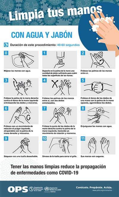 medidas de higiene para prevenir el COVID-19