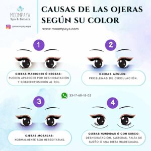 causas de las ojeras segun su color | como Disminuir las Ojeras | spas mexico