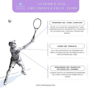 lesiones en le tenis | Cómo prevenir las lesiones en tenis | spas en guadalajara mexico